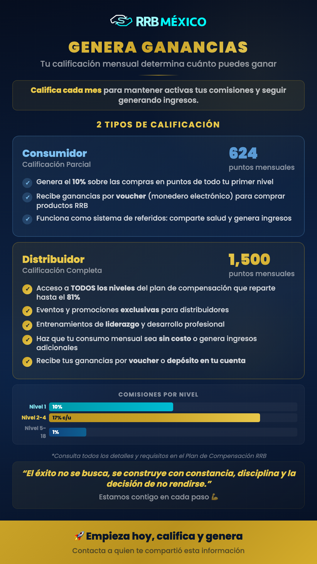 Genera Ganancias